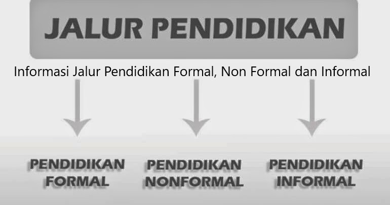 Tiga Informasi Jalur Pendidikan Formal, Non Formal dan Informal